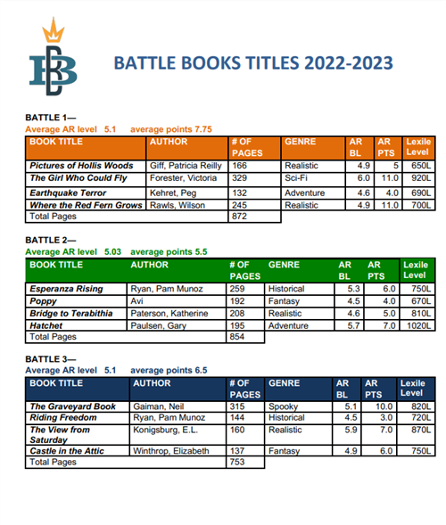 Library Media Center / Battle of the Books